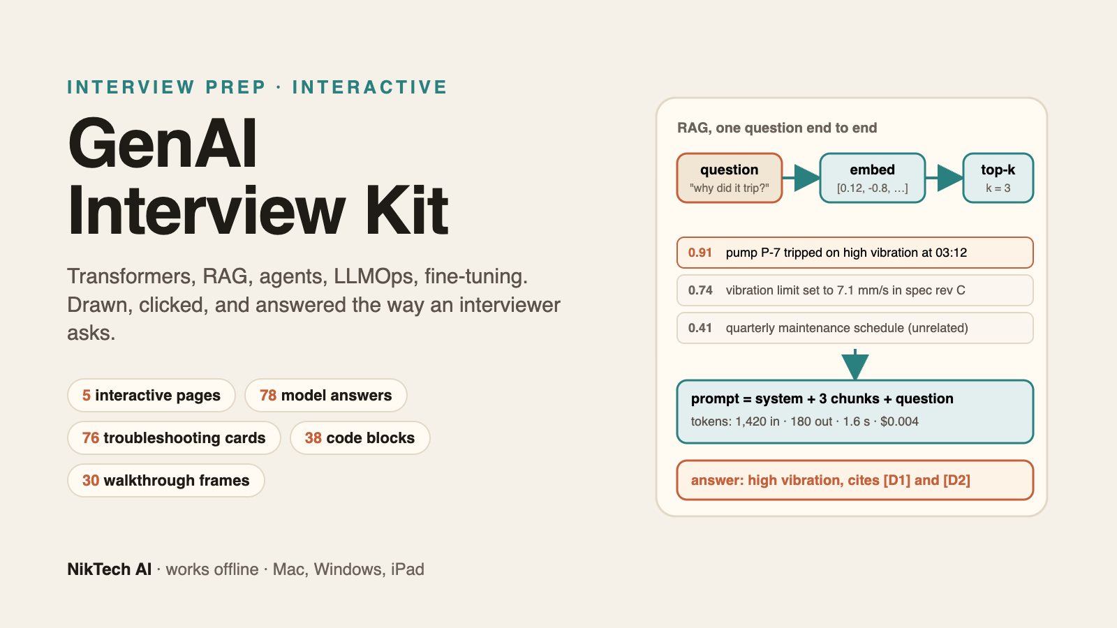 GenAI Interview Kit cover